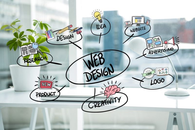 Best IT Company in Hyderabad | Website, Software & Digital Marketing – High Ladder IT