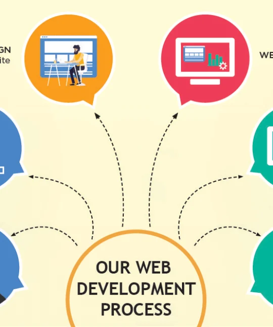 Best Website Development Company in Banjara Hills – High Ladder IT