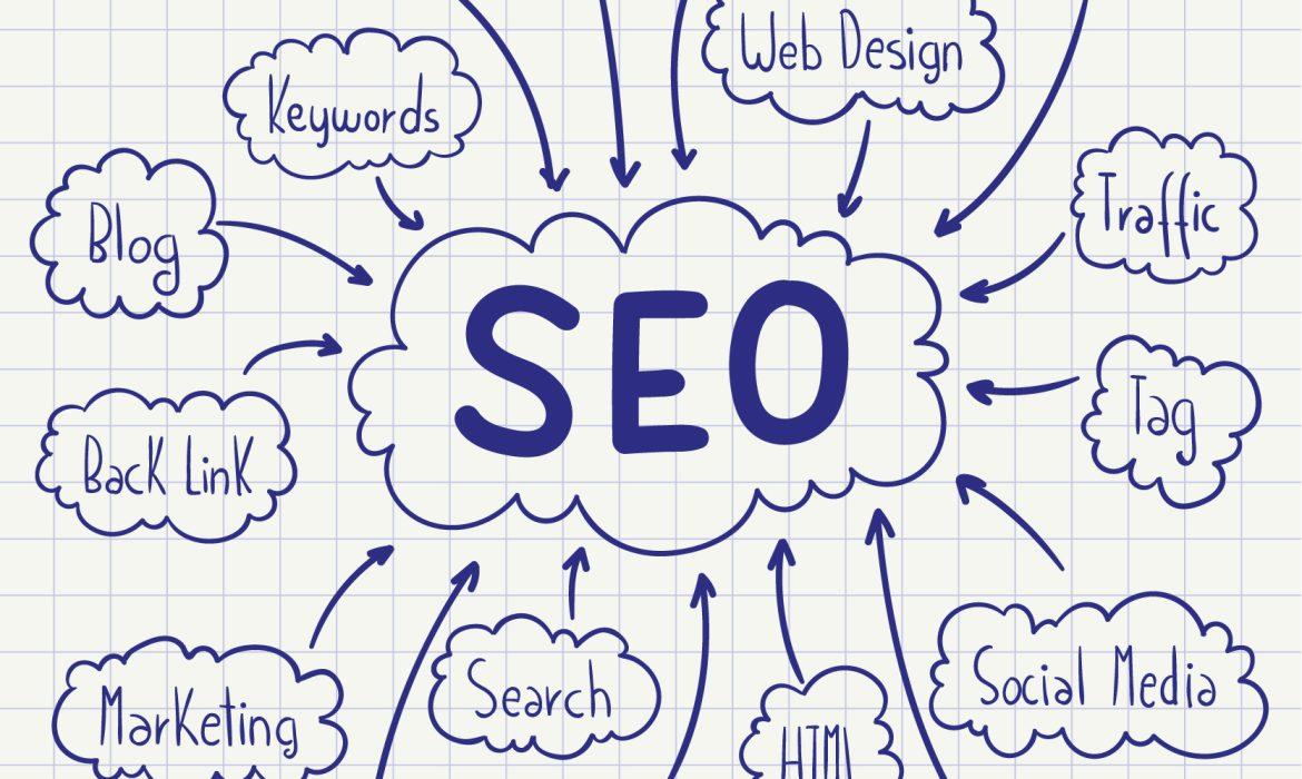 Best Digital Marketing Company in Vasco Da Gama | Professional Online Growth Solutions – High Ladder IT